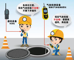 和平有限空间安全作业操作规程